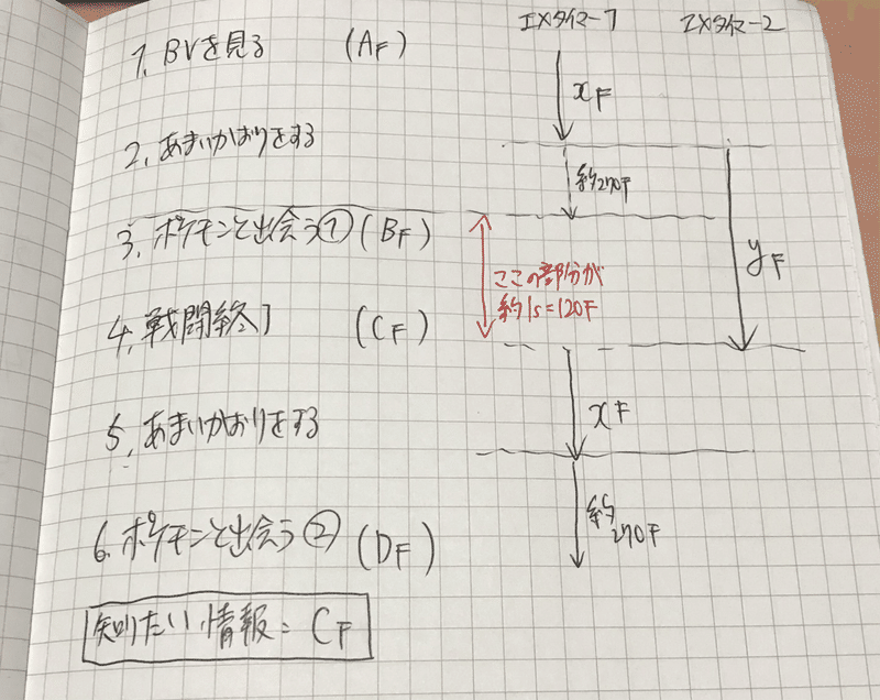 意味不明意味不明意味不明 さなぴ Note
