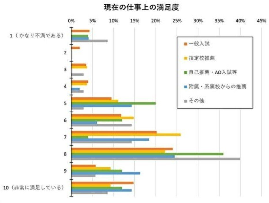 早稲田大充実度