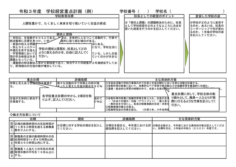 参考〔熊本市教育委員会〕令和3年度学校経営重点計画フォーマット