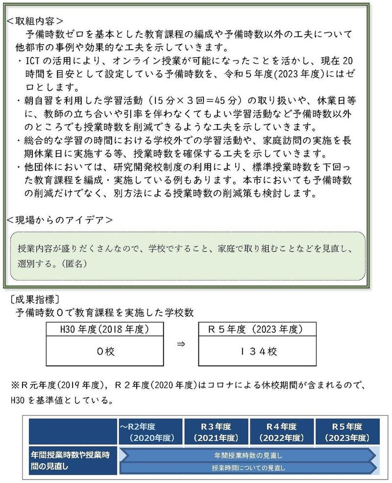 ｒ参考〔熊本市教育委員会〕第２期学校改革！教職員の時間創造プログラム(案)抜粋_2