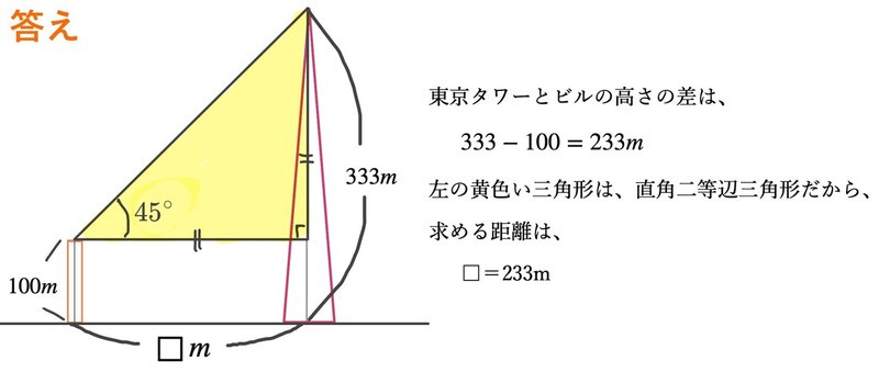 東京答え