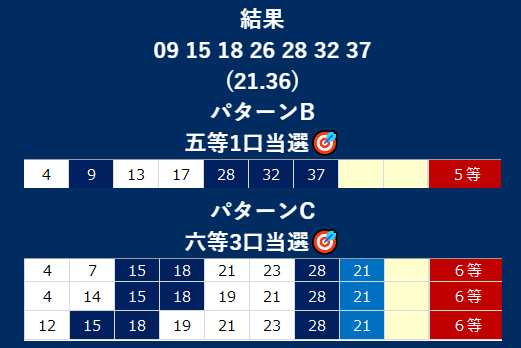 21年5月31日 月 第5704回ナンバーズ3 4極み当選予想とデーター集 改 ナンバーズ予想極み Note 21年5月31日 月 第5704回ナンバーズ3 4極み当選予想とデーター集 改 ナンバーズ予想極み Note