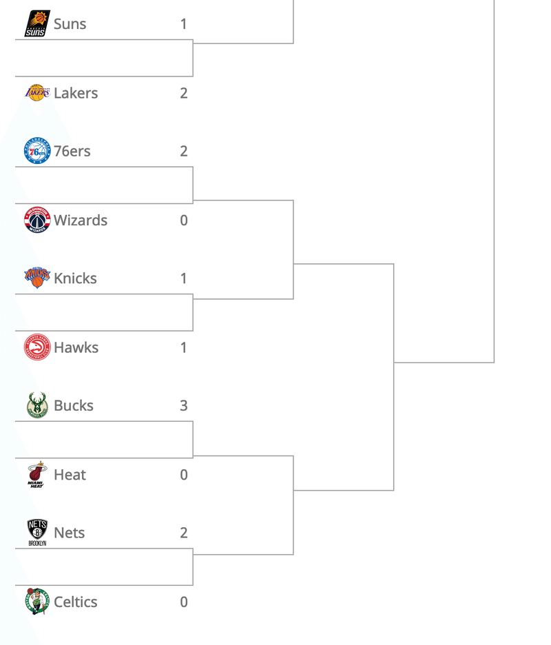 Nba プレイオフがはじまった たかやま Note Nba プレイオフがはじまった たかやま Note