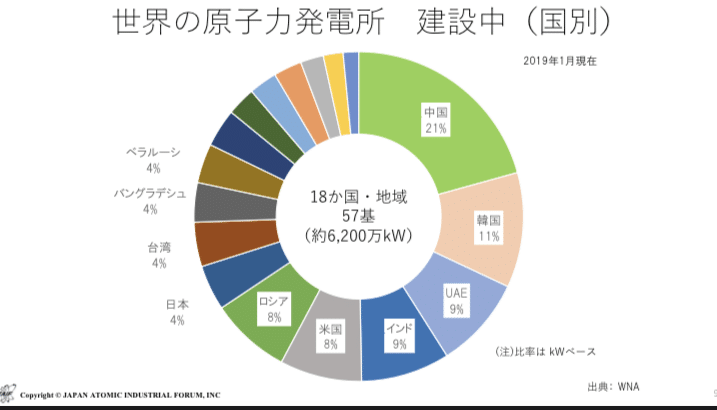 脱炭素で原子炉にスポットライト ポジショントーカー Note