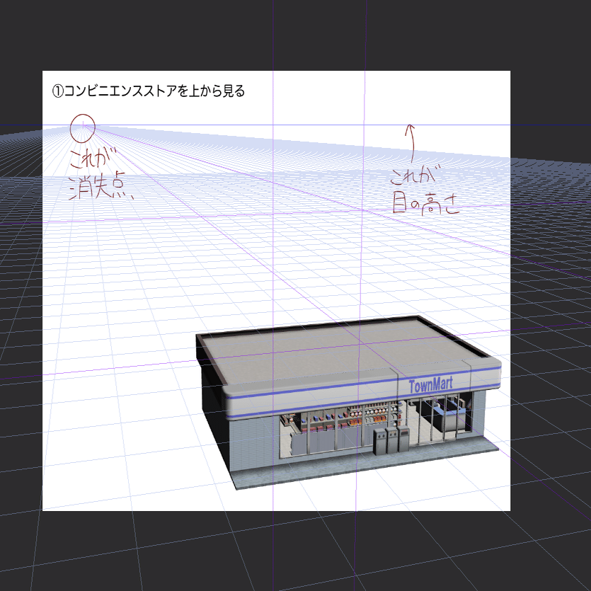 コンビニエンスストアをいろんな角度から見てみた Ameneko Note