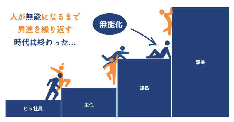 ピーターの法則 の新着タグ記事一覧 Note つくる つながる とどける
