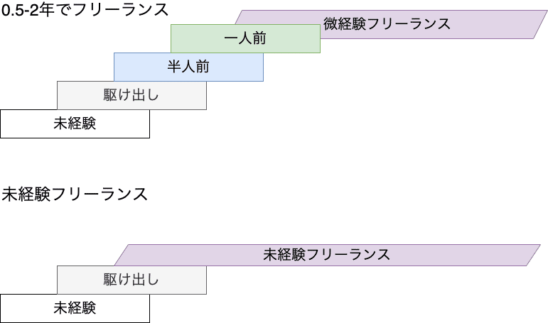 エンジニアとフリーランス (6)