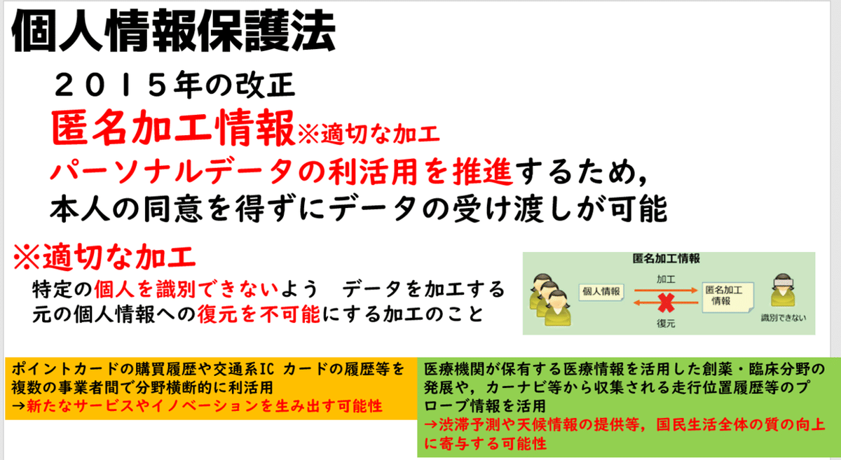 高校情報1】個人情報保護法・プライバシー・肖像権/情報社会の 高校情報1】個人情報保護法・プライバシー・肖像権/情報社会の