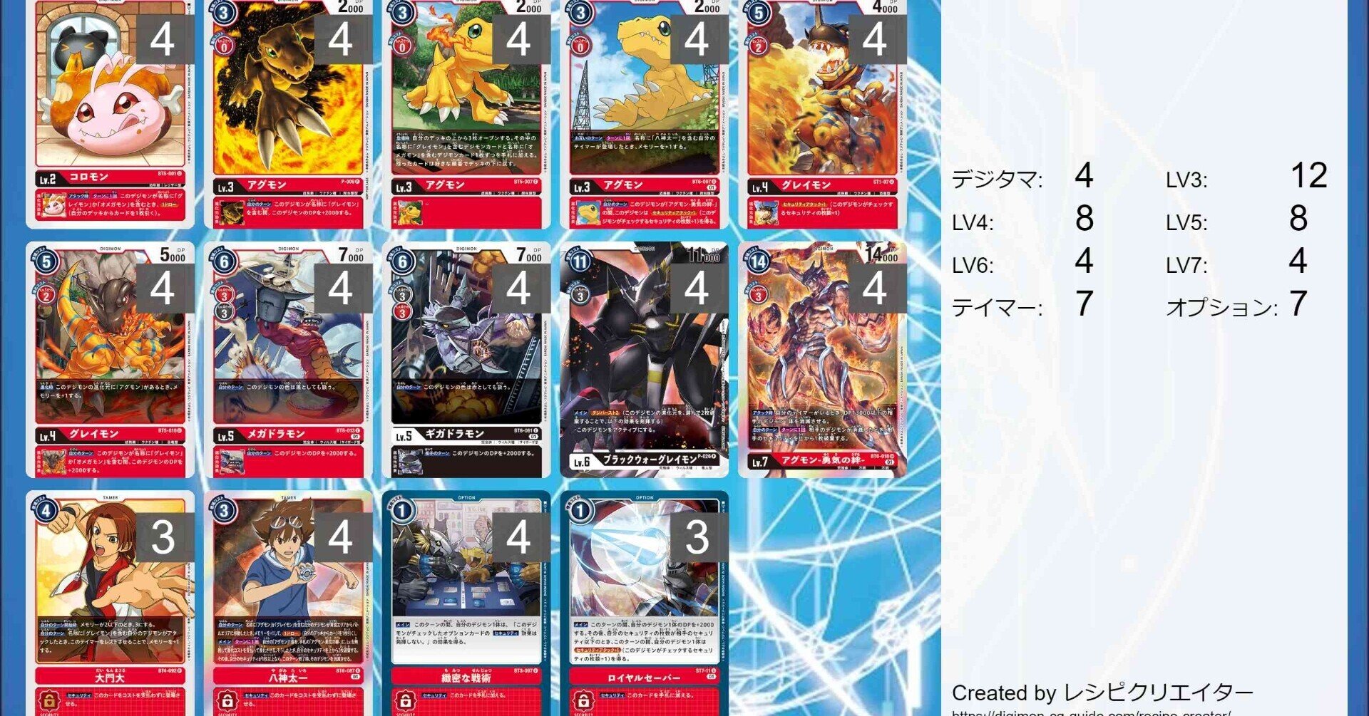 デジカ 対セキュコン決戦兵器 混色グレイモンワンショット｜LOOK HAND