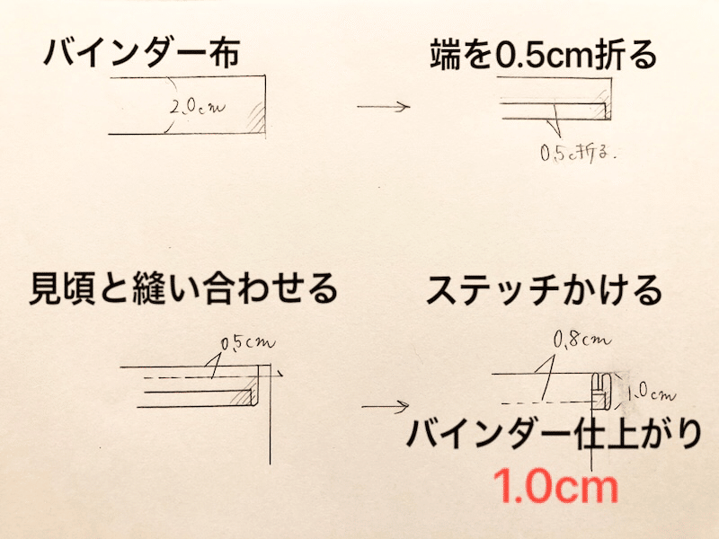 バインダーの幅と種類 素材によって使い分ける Remakelink リメイクリンク Note