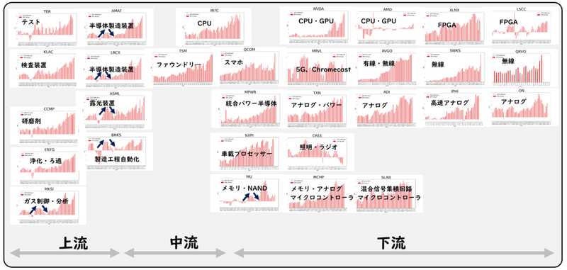 半導体関連銘柄を分析 スーパーサイクル突入の兆候か Sbi証券