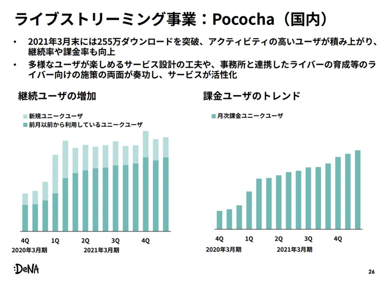 Pocochaから学ぶコミュニケーションプラットフォームの作り方 がぱけん Note