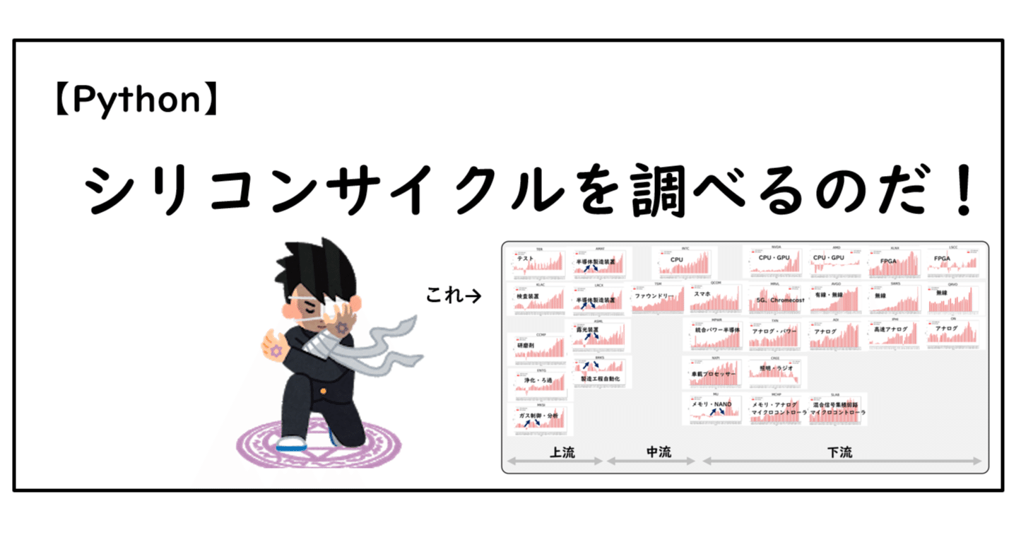 Python シリコンサイクルを調べるのだ Hippen 米国株 Python Note