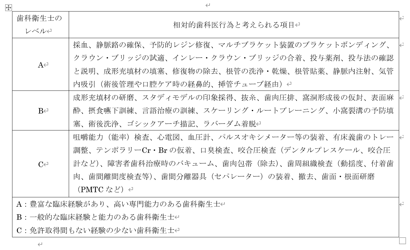 歯科衛生士臨床のすべて