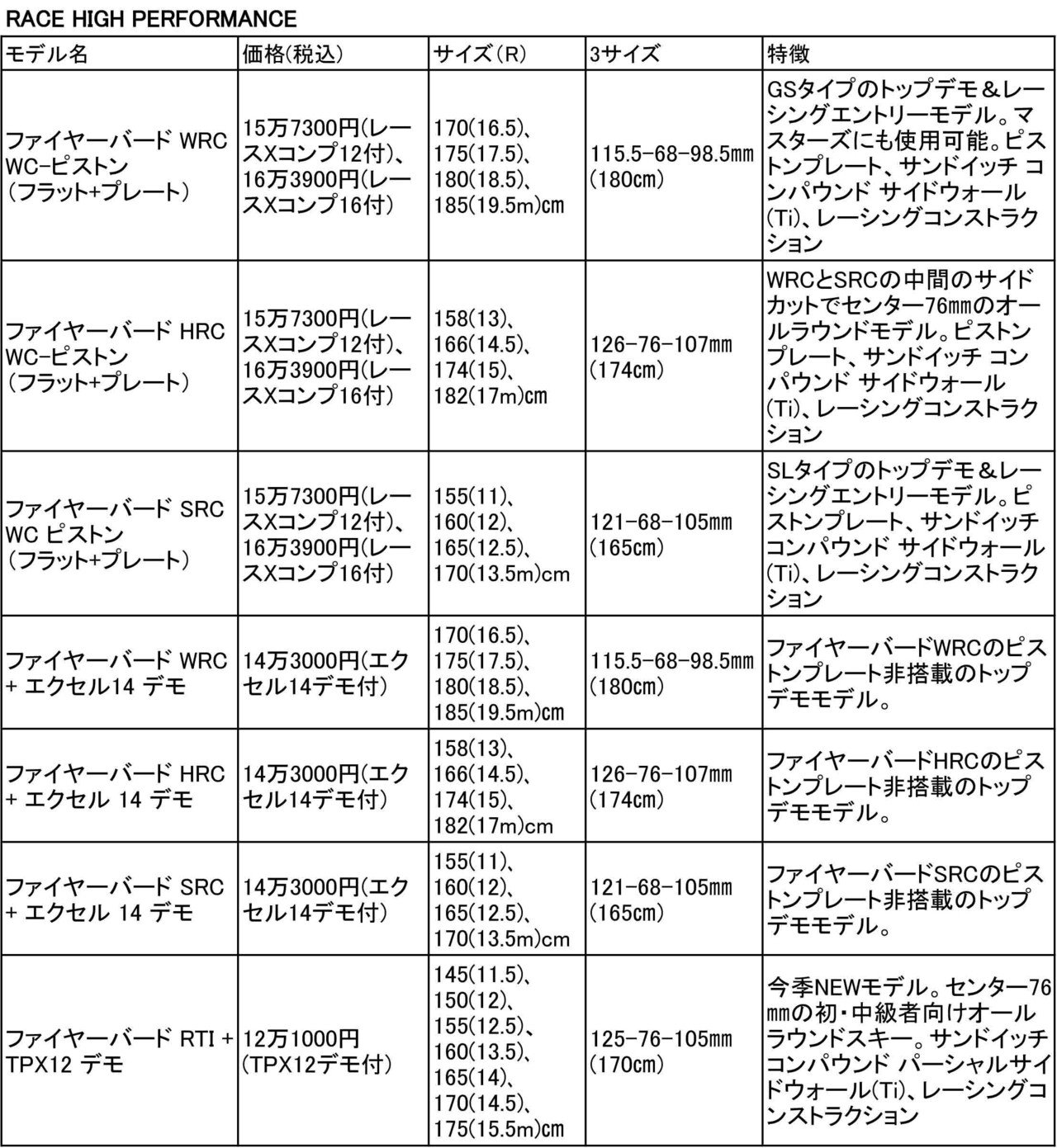 SKI GEAR 2021/22＞ NEWモデル情報 BLIZZARD ブリザード｜SKI