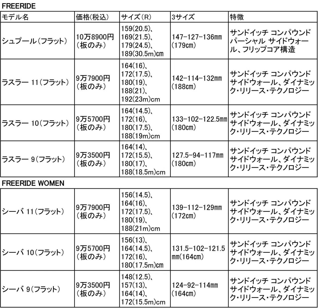 SKI GEAR 2021/22＞ NEWモデル情報 BLIZZARD ブリザード｜SKI GEAR by 