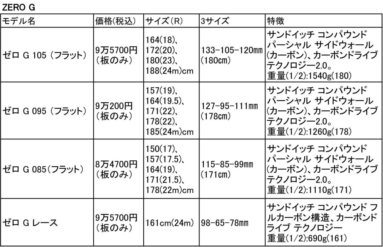 SKI GEAR 2021/22> NEWモデル情報 BLIZZARD ブリザード|SKI SKI GEAR 2021/22> NEWモデル情報 BLIZZARD ブリザード|SKI