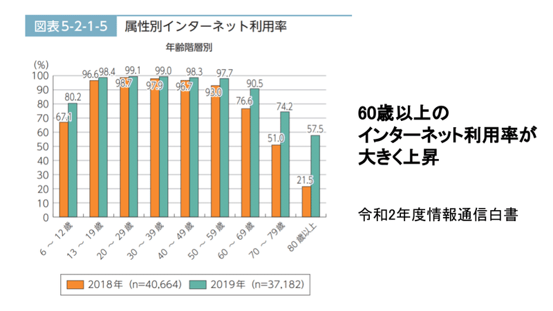 2021-05-27_ホームページ運営委員会議 (6)