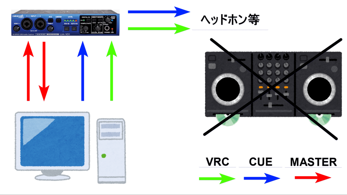 音の流れ303