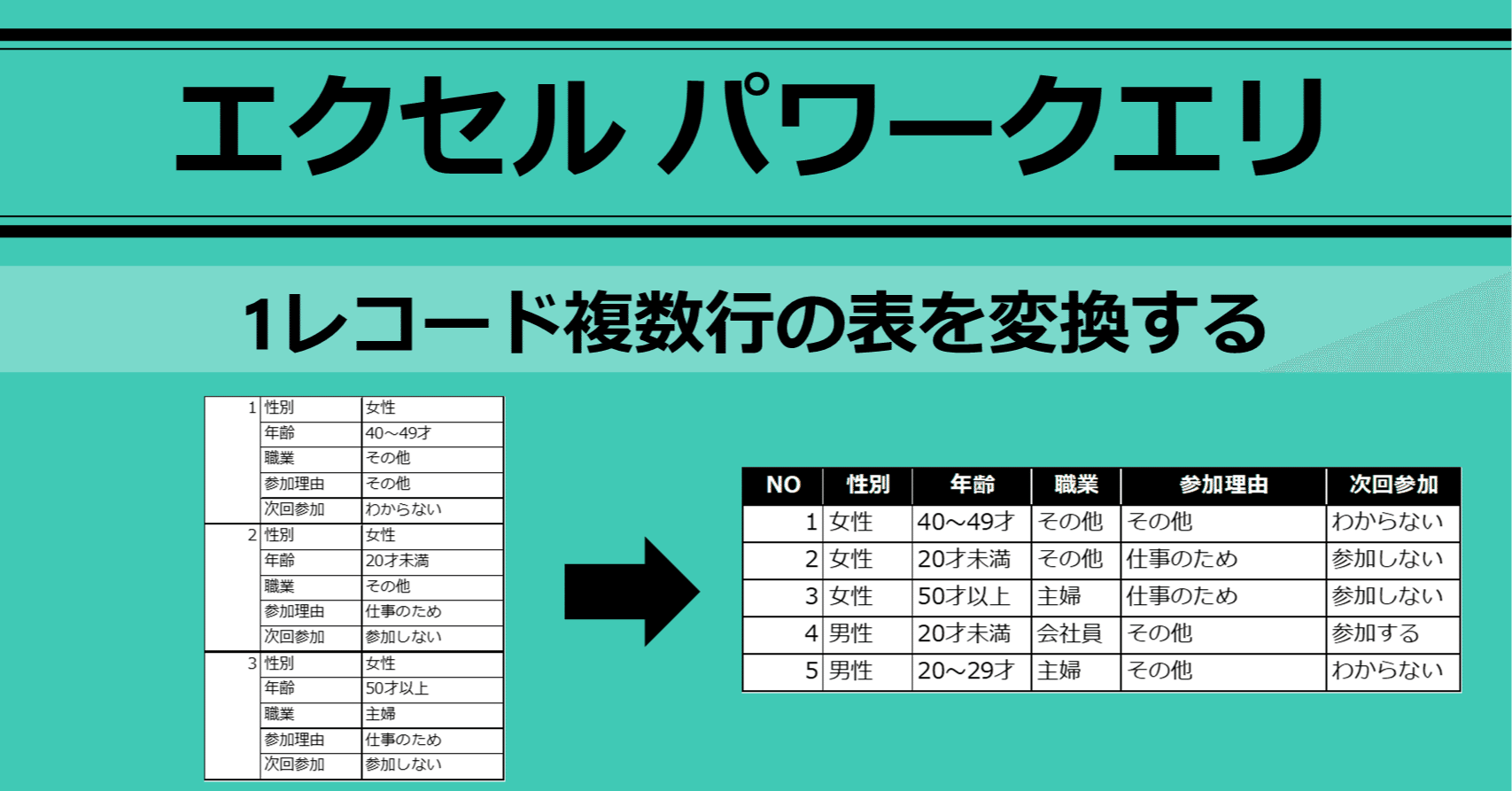 1レコード複数行の表をリスト形式に変換する Excel Powerquery Excelドカタ Note