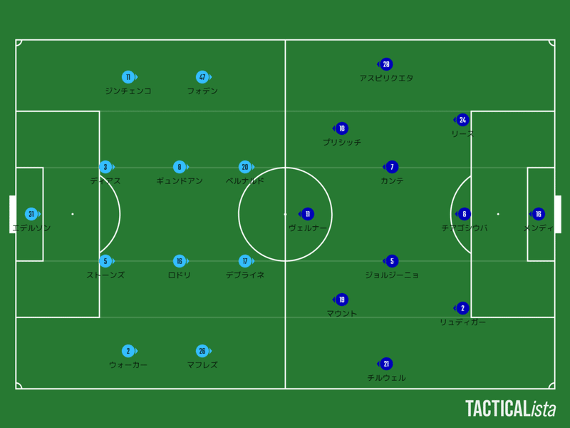 Cl決勝を予想してみた件 サッカーを見る人 Note