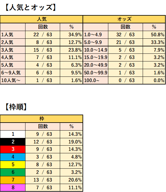 5 30 Win5データ 日本ダービー 銀の弾丸 Note 5 30 Win5データ 日本ダービー 銀の弾丸 Note