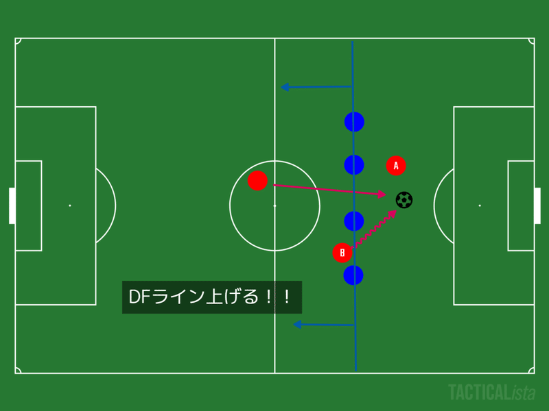 オフサイドのルール改正で起こりうること もり たくろう Note