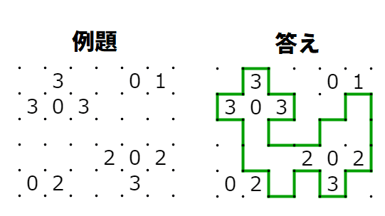 パズル雑話・ナンプレ（数独）でないパズル紹介｜青い厚揚げ