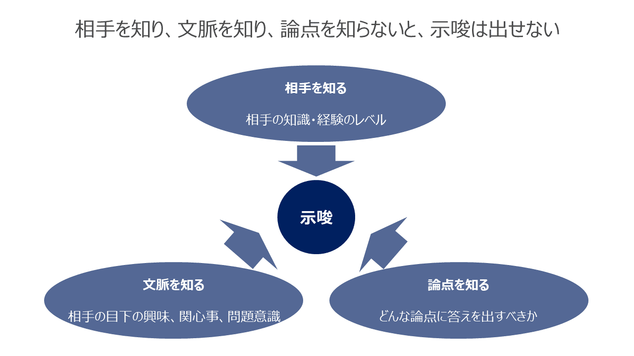 示唆を出すために押さえるべき3つのポイント アップル Note 示唆を出すために押さえるべき3つのポイント アップル Note