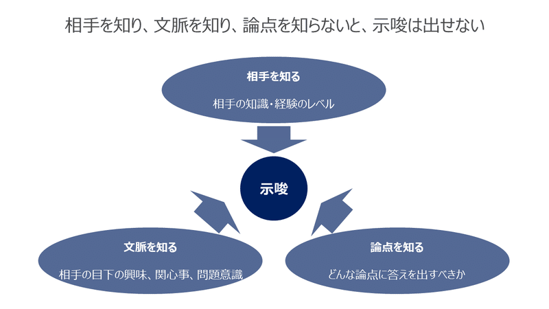 示唆を出すために押さえるべき3つのポイント アップル Note