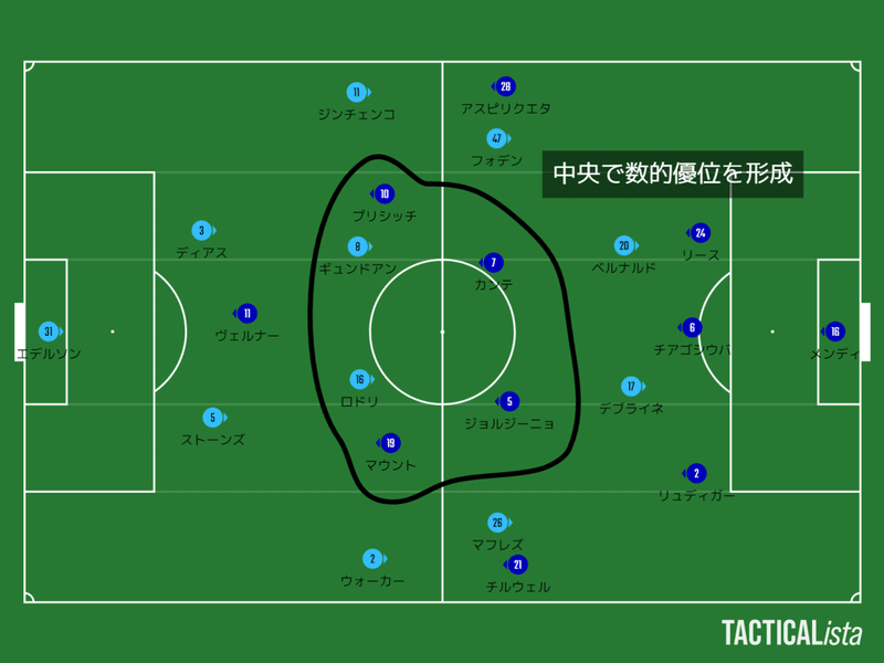 Cl決勝を予想してみた件 サッカーを見る人 Note