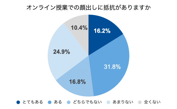 スクリーンショット 2021-05-29 22.12.49