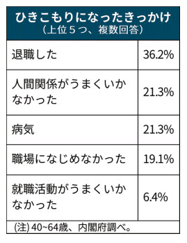 引きこもり