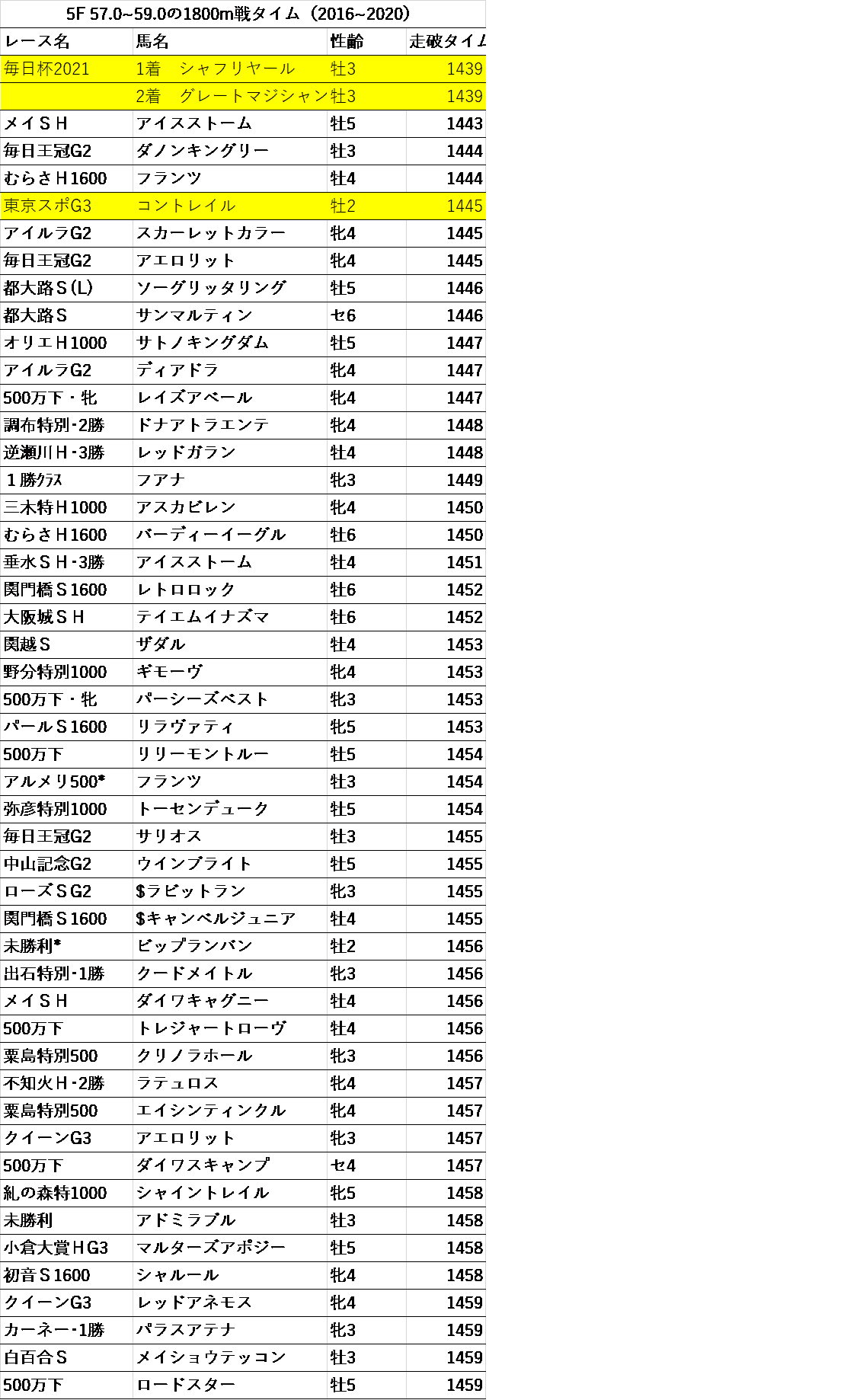 グレートマジシャン2