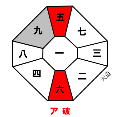 九紫火星 6月 6 5 7 4 の運勢 長 佑充 Note