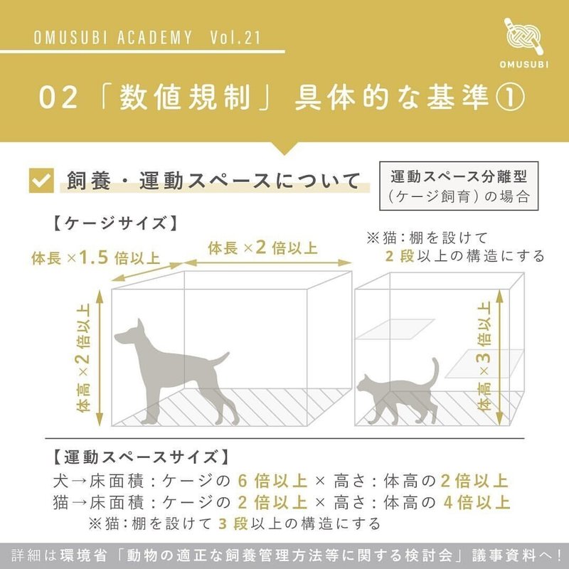 犬猫の 数値規制 が施行 ペット事業者が守るべき7つの基準と最新状況 井島 七海 Petokoto Inc Note 犬猫の 数値規制 が施行 ペット事業者が守るべき7つの基準と最新状況 井島 七海 Petokoto Inc Note