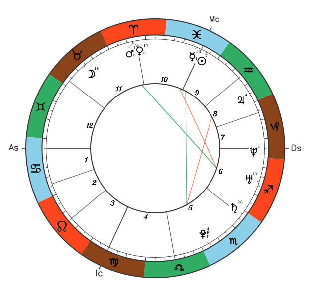 占星術的オタク考察 ハロプロ編 1 松浦亜弥 藤本美貴 Immune Note