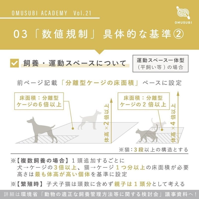 犬猫の 数値規制 が施行 ペット事業者が守るべき7つの基準と最新状況 井島 七海 Petokoto Inc Note 犬猫の 数値規制 が施行 ペット事業者が守るべき7つの基準と最新状況 井島 七海 Petokoto Inc Note