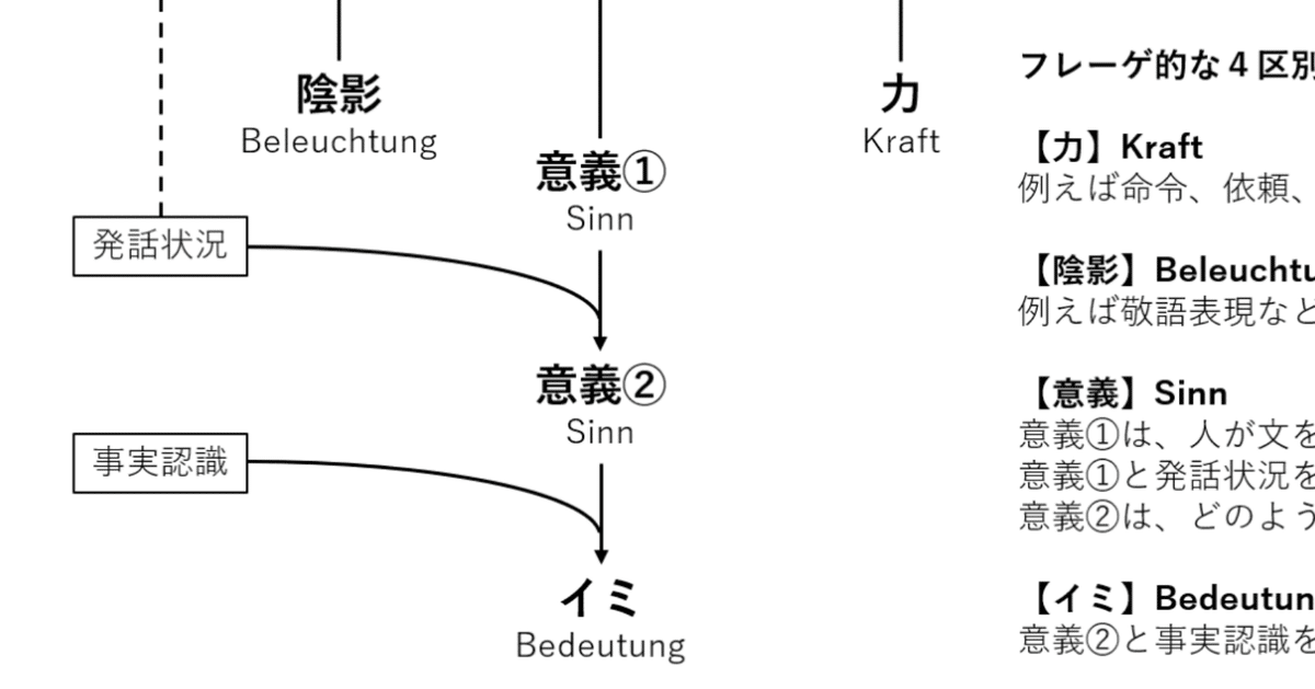 M008. 【哲学・本】言語哲学大全Ⅰ 論理と言語｜みどりむしエレナ