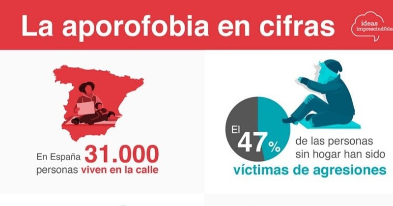 5 29 ニュースなスペイン語 Aporofobia 貧困恐怖 Jidequin Note 5 29 ニュースなスペイン語 Aporofobia 貧困恐怖 Jidequin Note