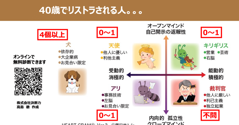 リストラされる人って どんな人 決断力 高島 徹 note