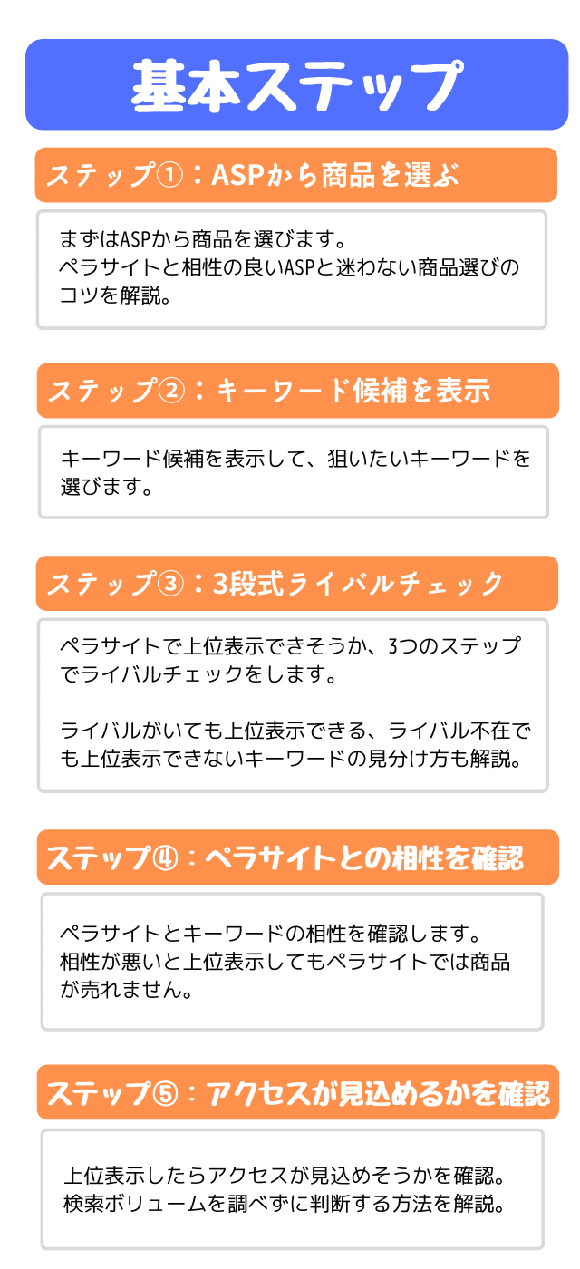 まずはASPから商品を選びます。 ペラサイトと相性の良いASPと迷わない商品選びの コツを解説。