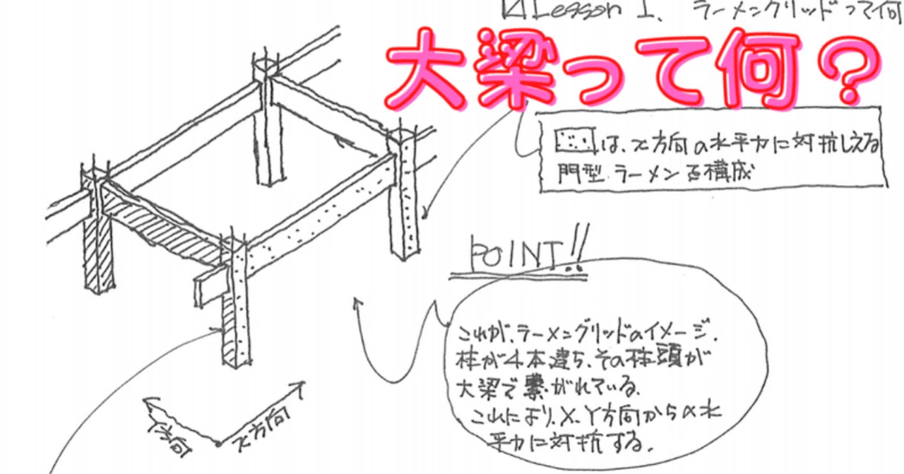 【日本建築史】大梁,組物,裳階|荘司 和樹(しょうじ かずき)