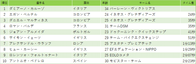 第20ステージ