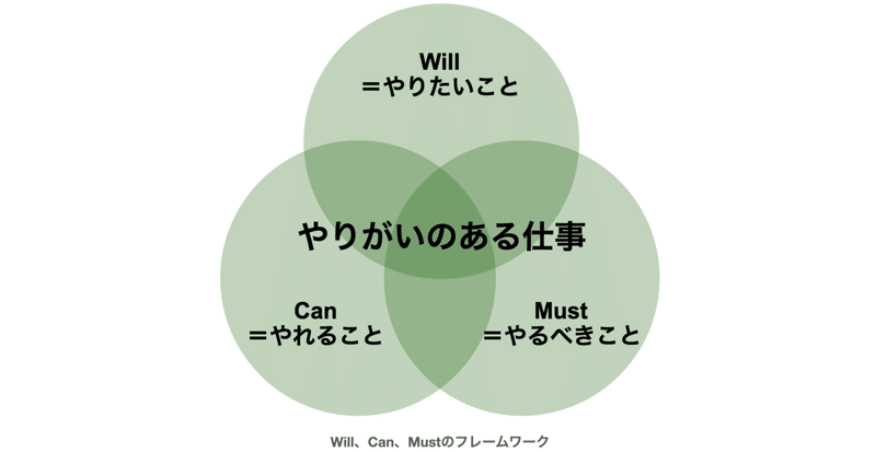 今すぐ 4つ目の助動詞shallでやりがいをつくる はっしー 23卒早期就活のミカタ Note