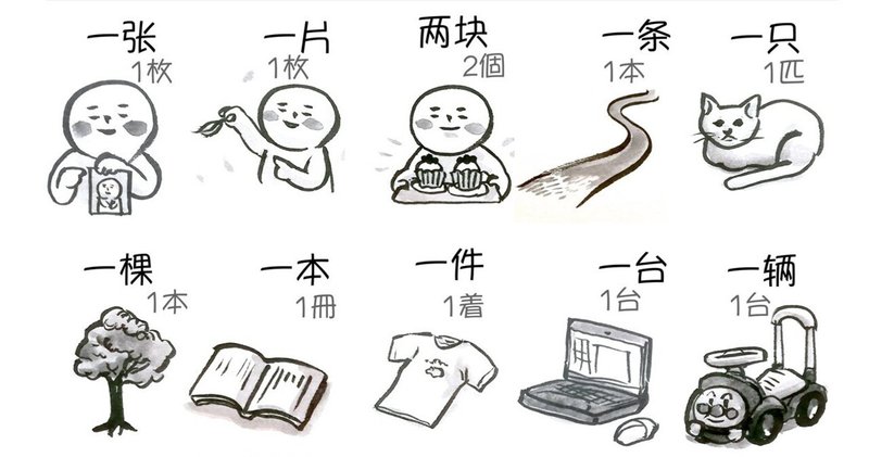 中国語でものの数え方を覚えたい Hitom Note