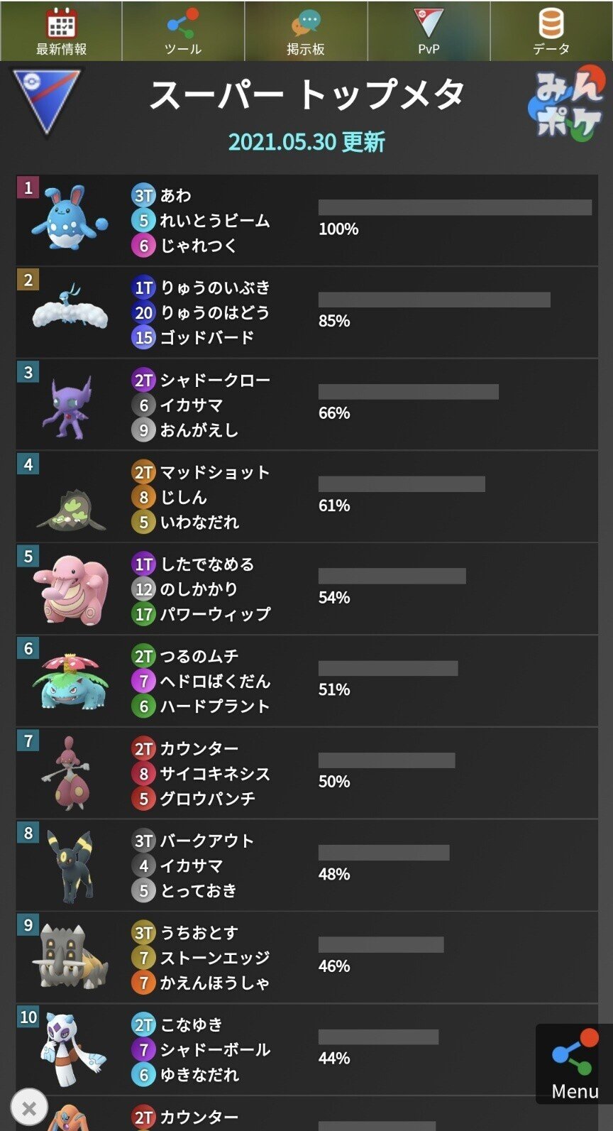 ポケモンgo Goバトルリーグ シーズン7総括 シーズン8注目点 98 みかづき Note