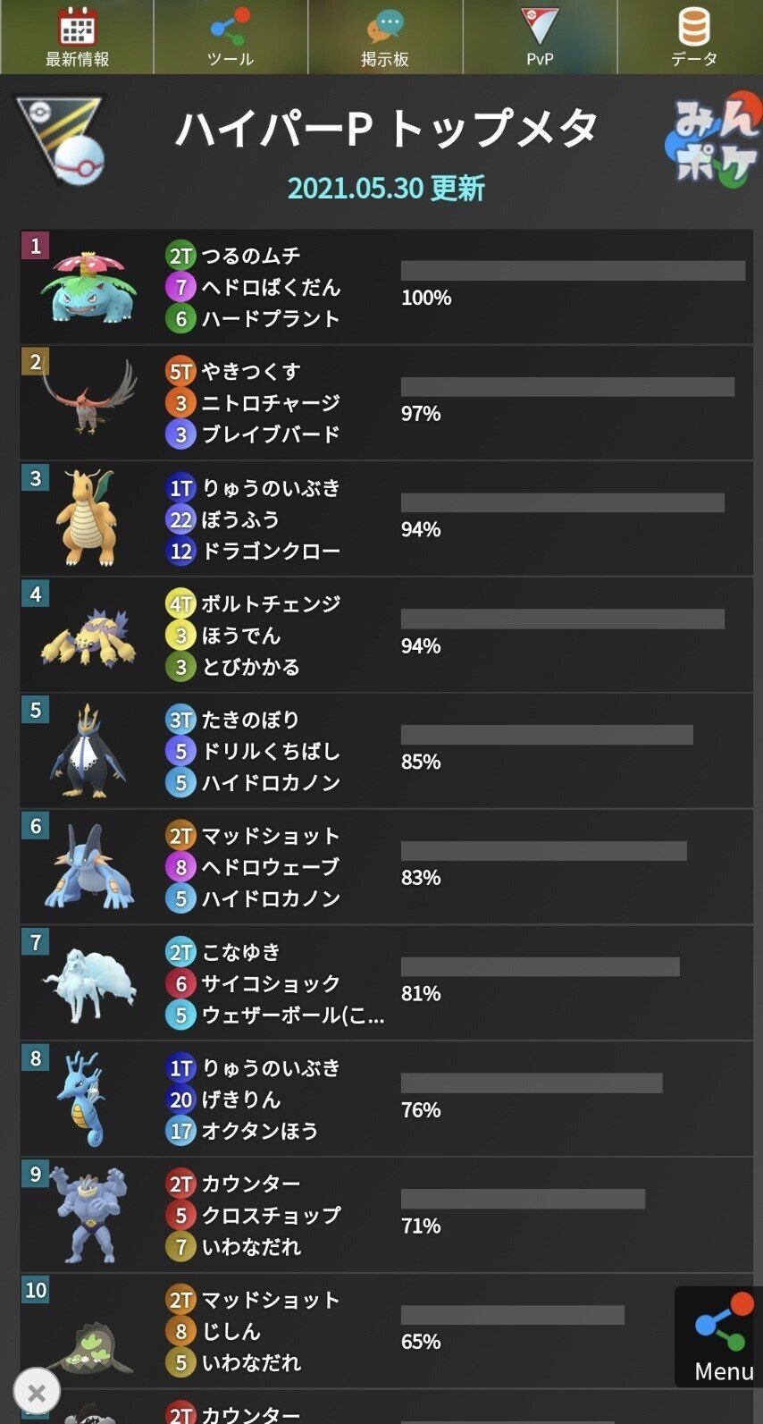 ポケモンgo Goバトルリーグ シーズン7総括 シーズン8注目点 98 みかづき Note ポケモンgo Goバトルリーグ シーズン7総括 シーズン8注目点 98 みかづき Note