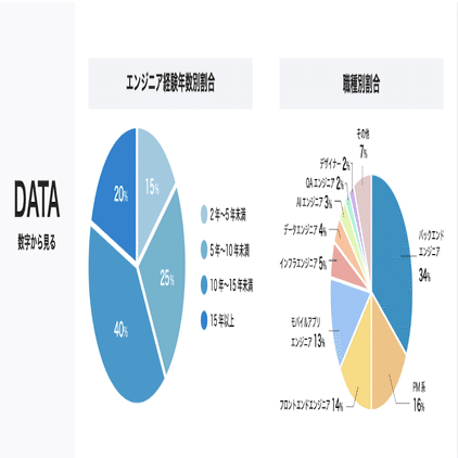 エンジニアってやっぱり研究者タイプが多いの 性格診断 エニアグラム で分析してみた エンジニアのためのエコシステム Note