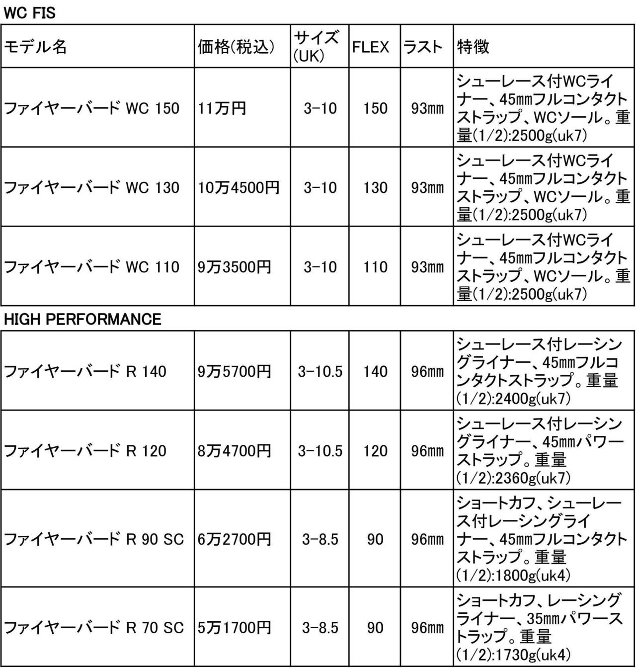 SKI GEAR 2021/22> NEWモデル情報 TECNICA テクニカ|SKI GEAR SKI GEAR 2021/22> NEWモデル情報 TECNICA テクニカ|SKI GEAR